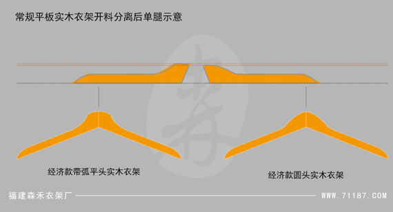 08270d05a55ee7e4333d56464e5b4b6e 圆头及方头的区别-22222.jpg